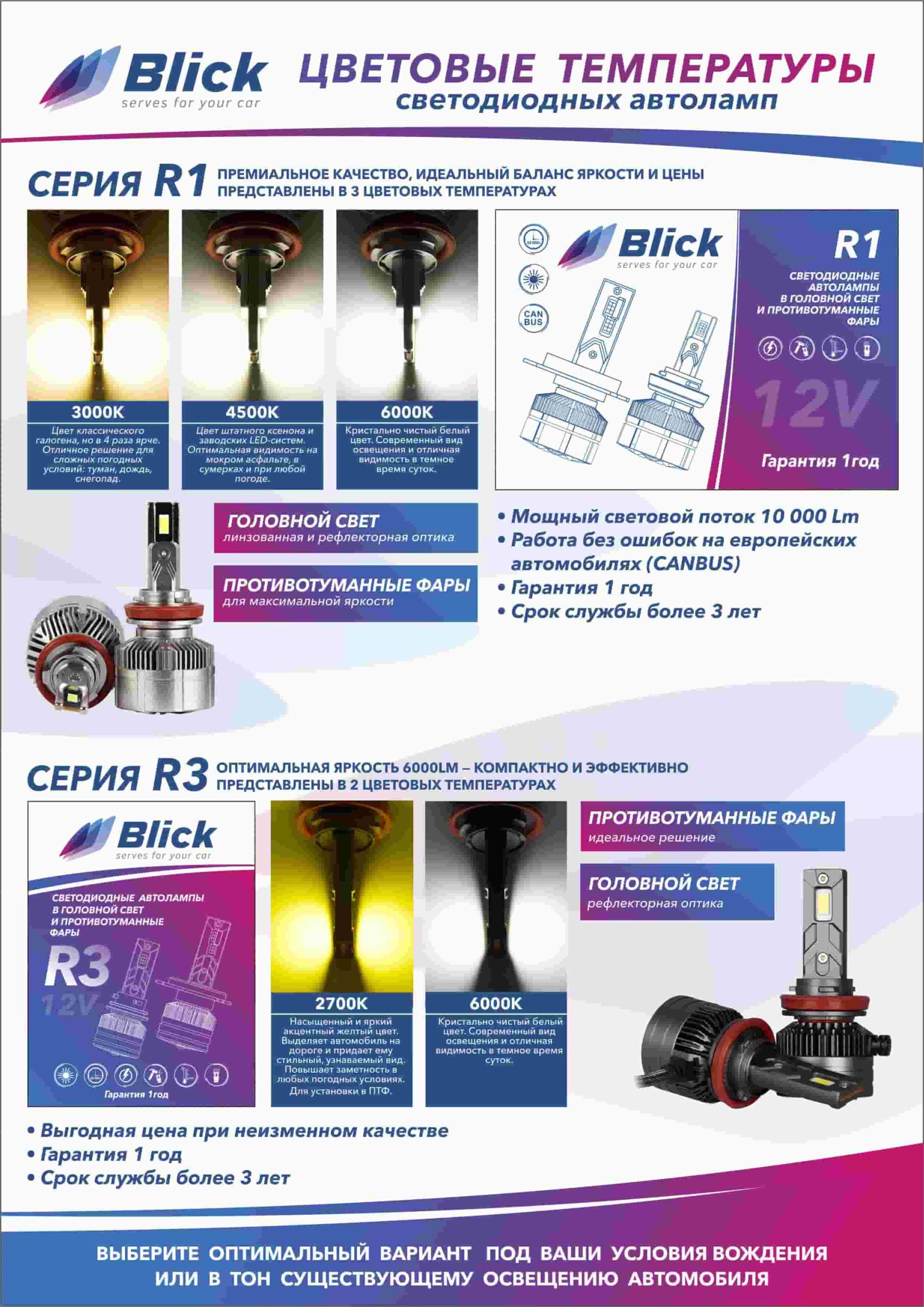 Лампа светодиодная Blick H3-R1 4500K 12V 2шт — изображение 6
